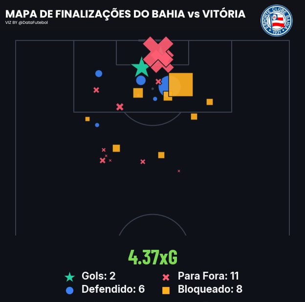 Bahia vs Vitória 4.37xG