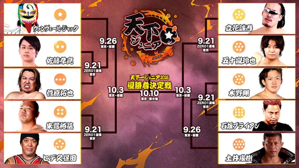 2026 Tenkaichi Junior Tournament bracket 2026 Tenkaichi Junior Tournament bracket