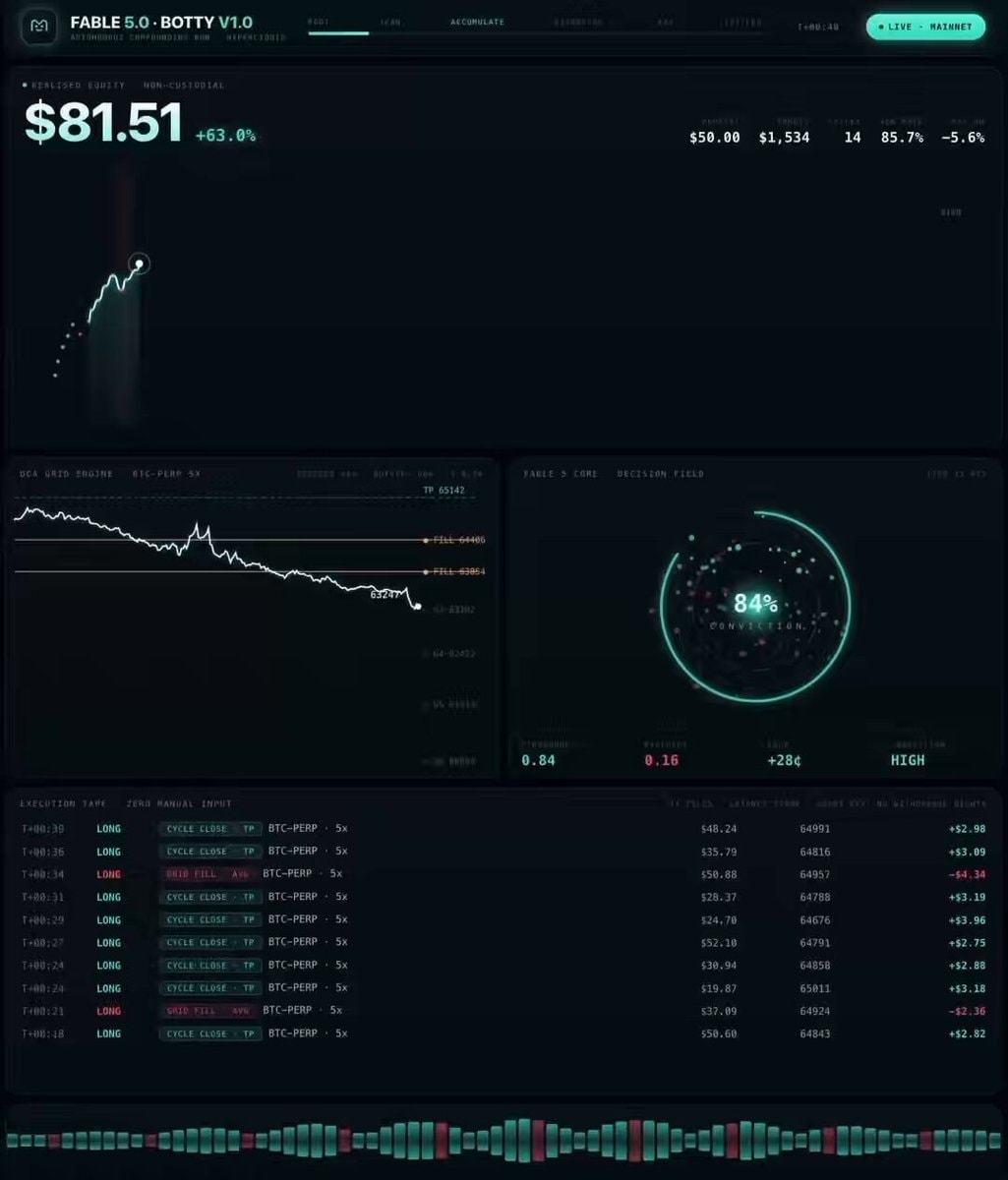 Fable 5.0 Botty V1.0 Hyperliquid trade