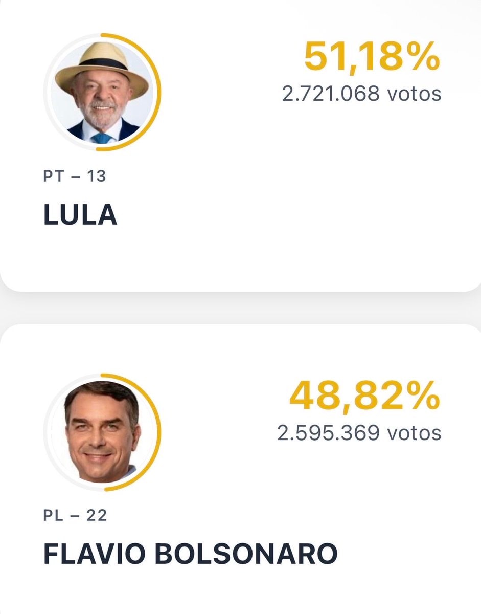 Eleições2026 second round count underway