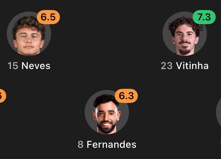 Portugal midfield ratings Neves Vitinha Fernandes