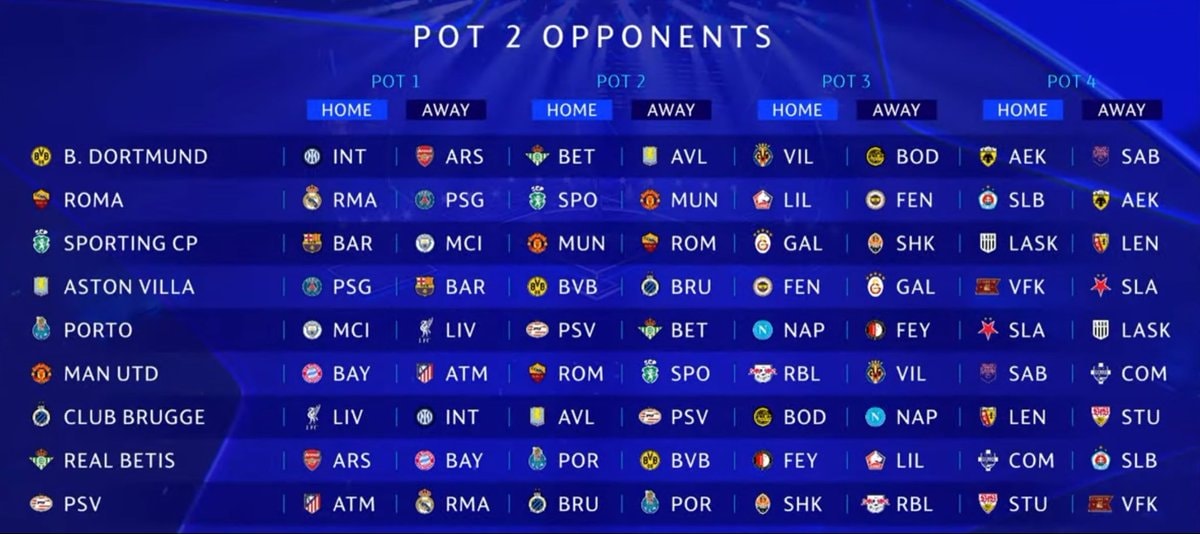 Champions League pot 2 opponents