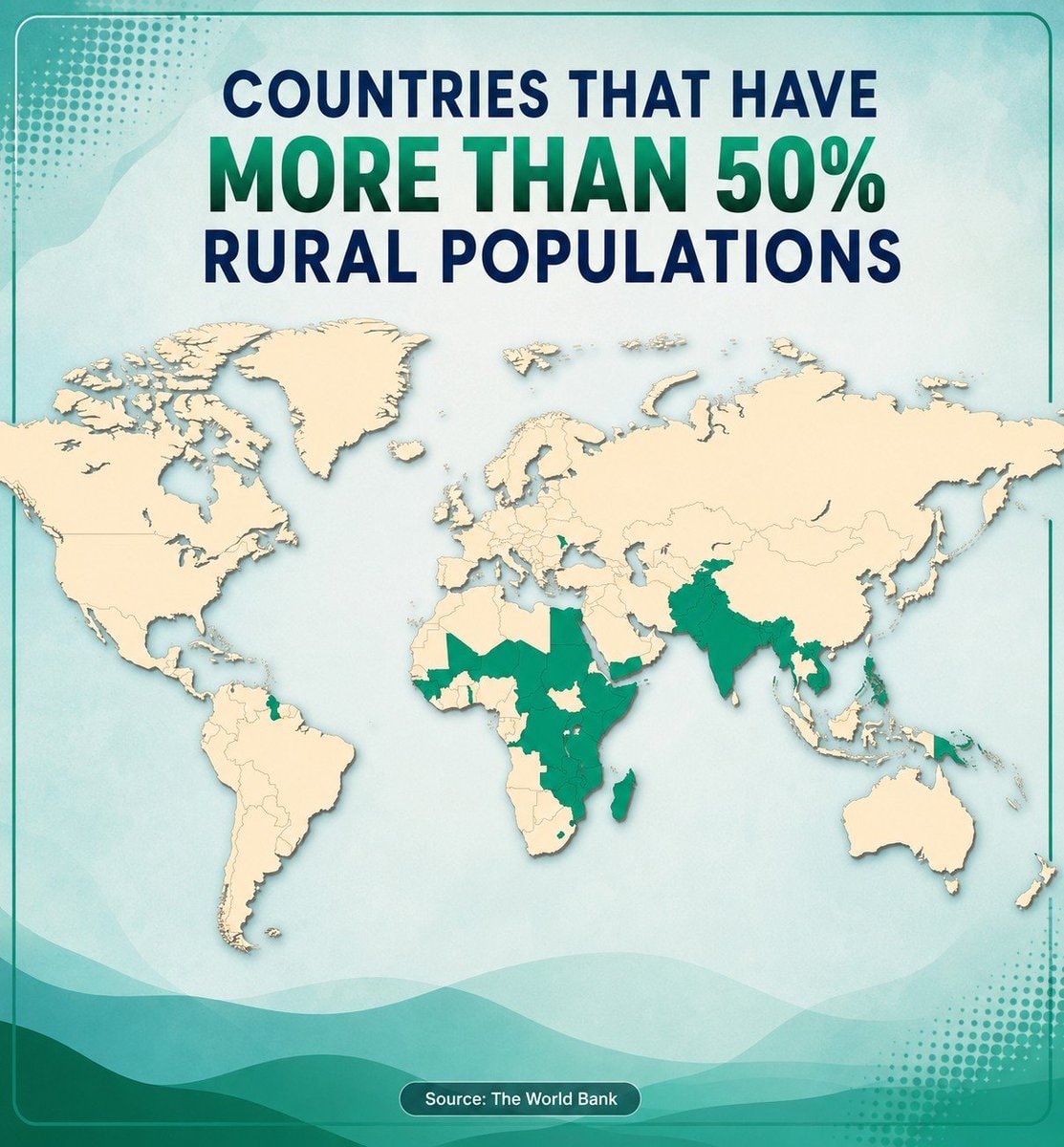 Countries with >50% rural populations