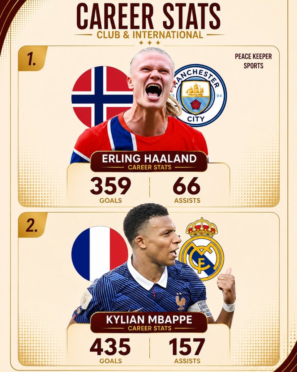 Erling Haaland vs Kylian Mbappe overrated debate