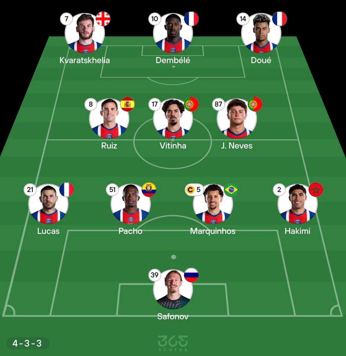 PSG vs Barcelona starting lineup