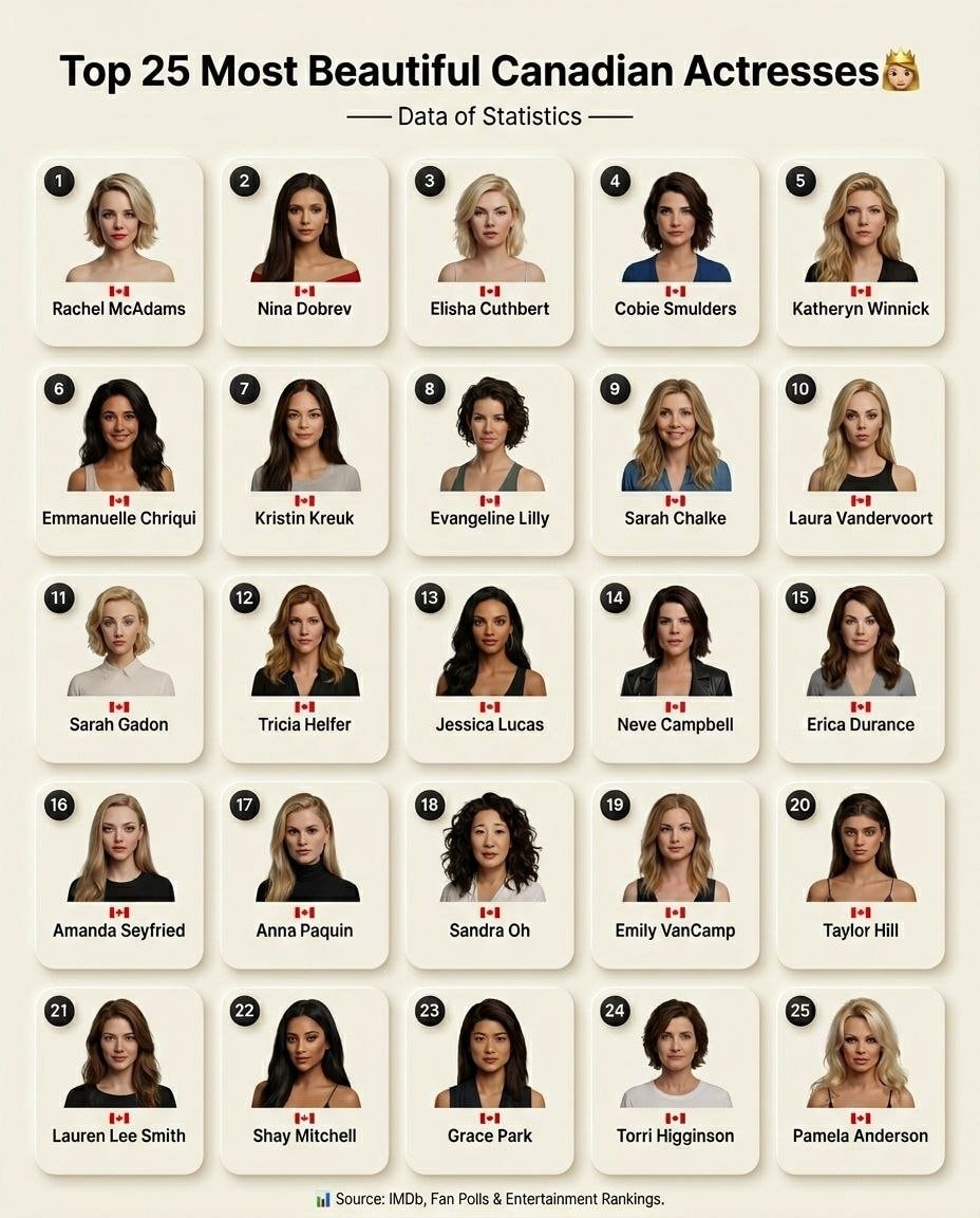 Top 25 Most Beautiful Canadian Actresses