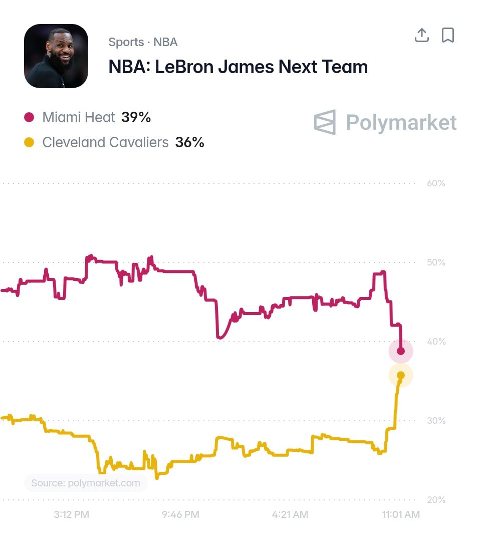 LeBron James sweepstakes Heat Cavaliers (photo 2 of 2)