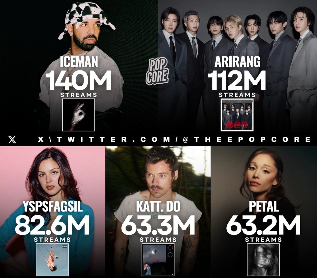 Biggest 1st Day 2026 Album Debuts on Spotify