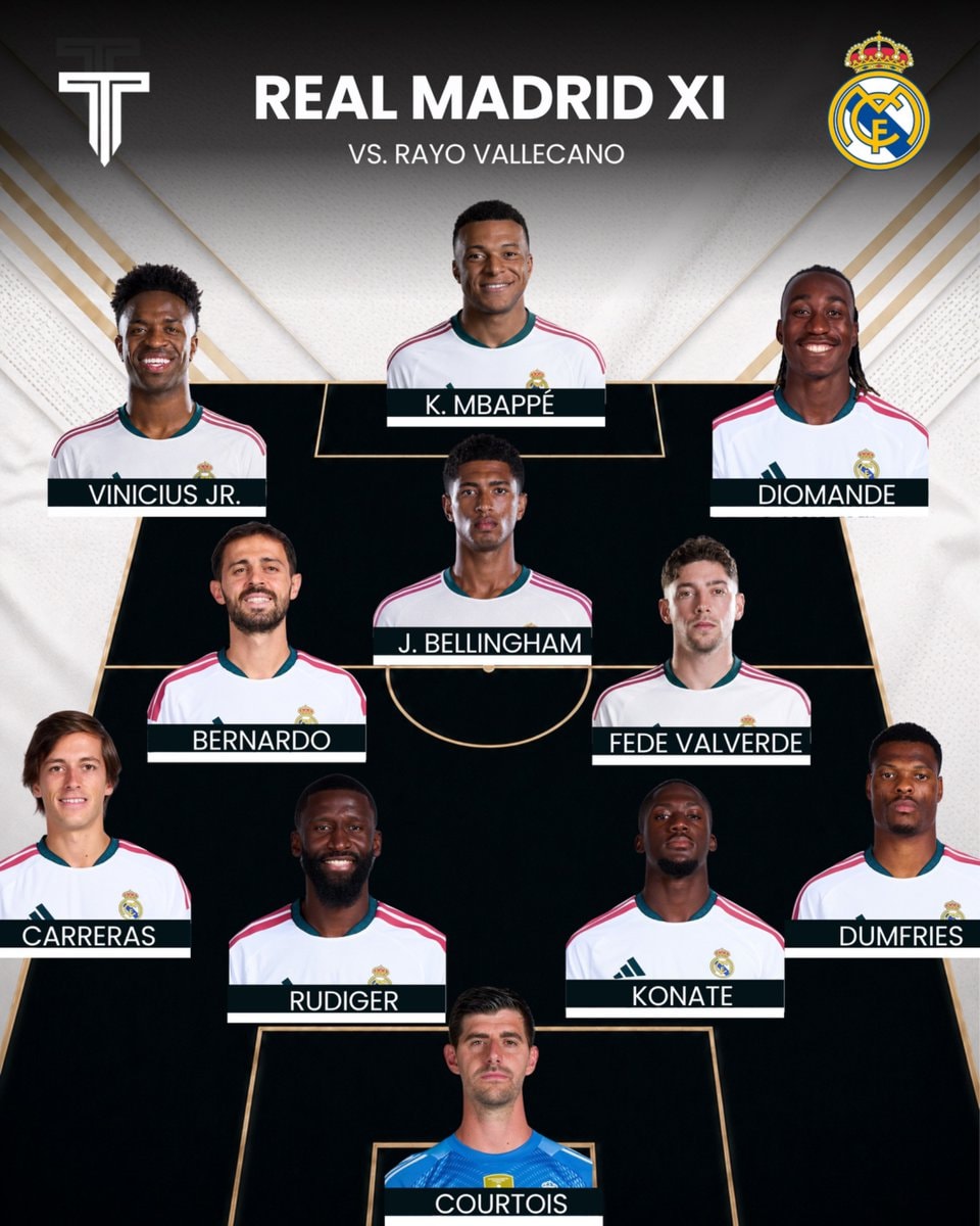 Real Madrid lineup vs Rayo Vallecano