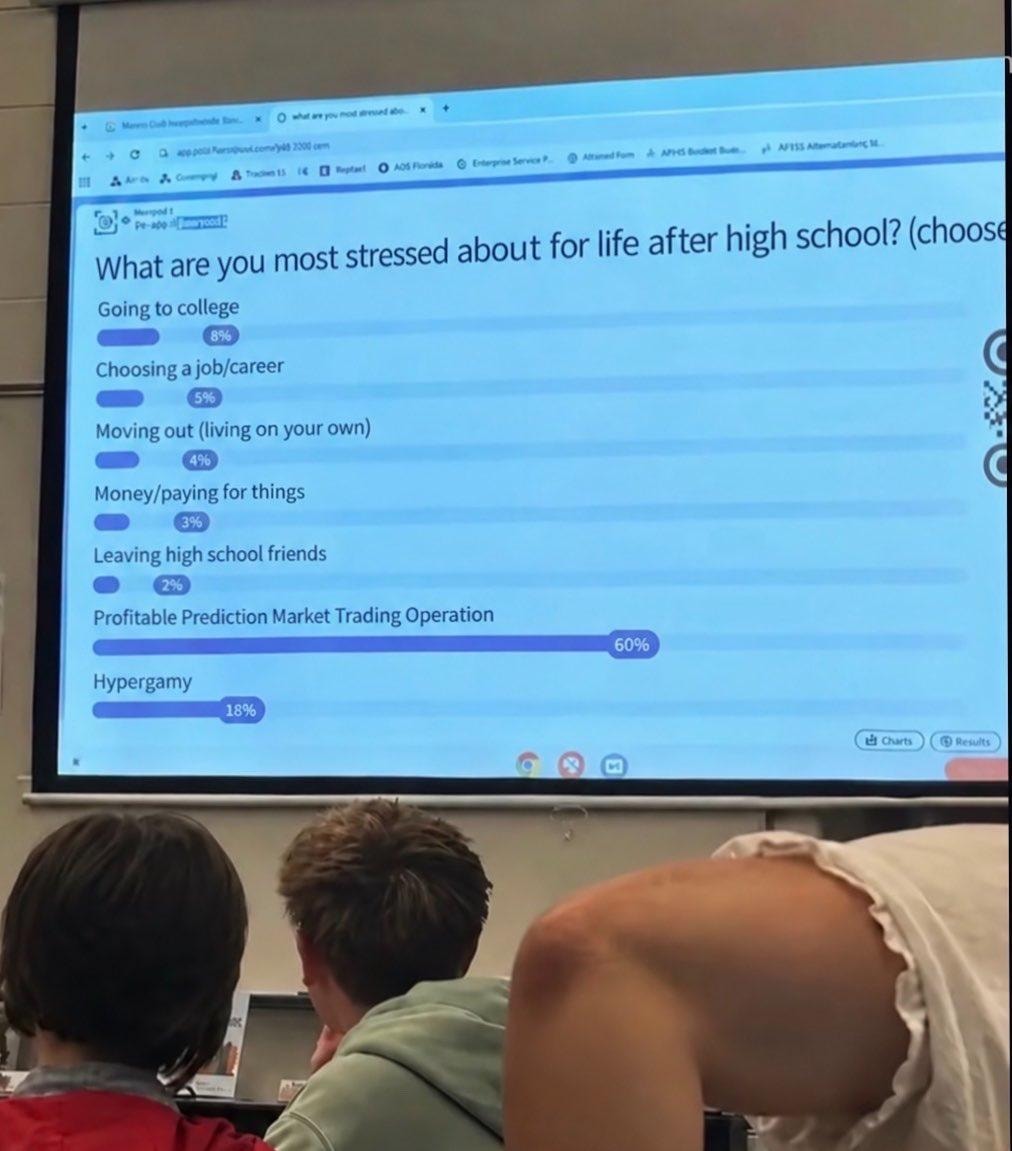 Gen Z priorities