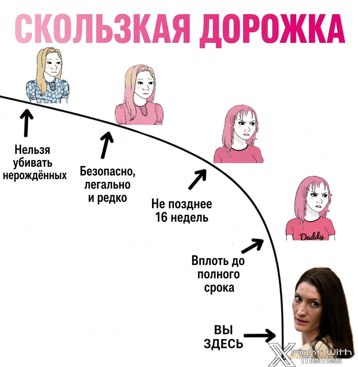 Pregnancy termination meme Pregnancy termination meme