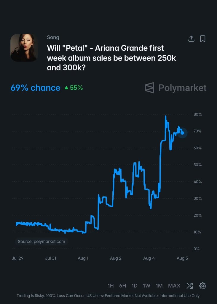 Ariana Grande petal sales prediction (photo 2 of 2)