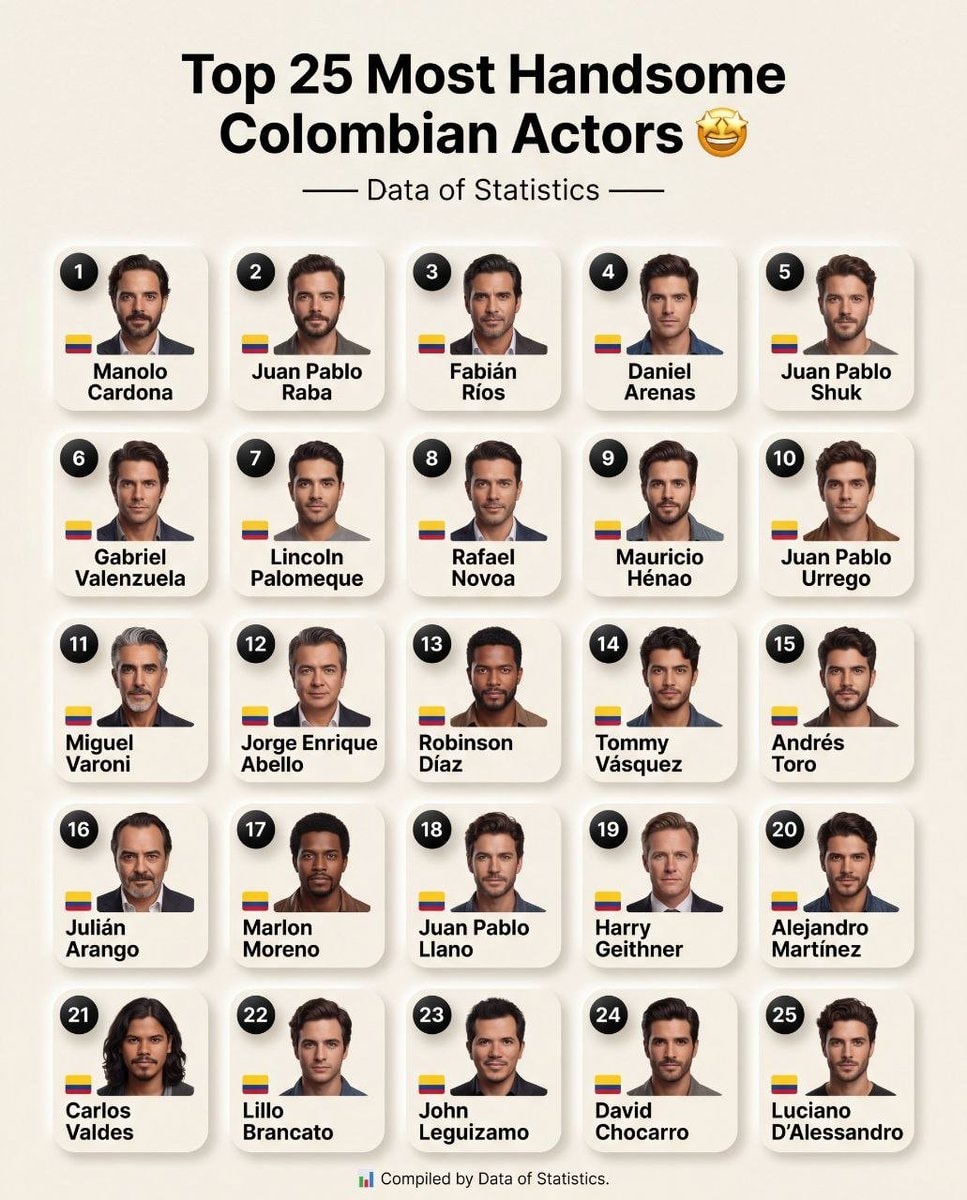 Top 25 Most Handsome Colombian Actors