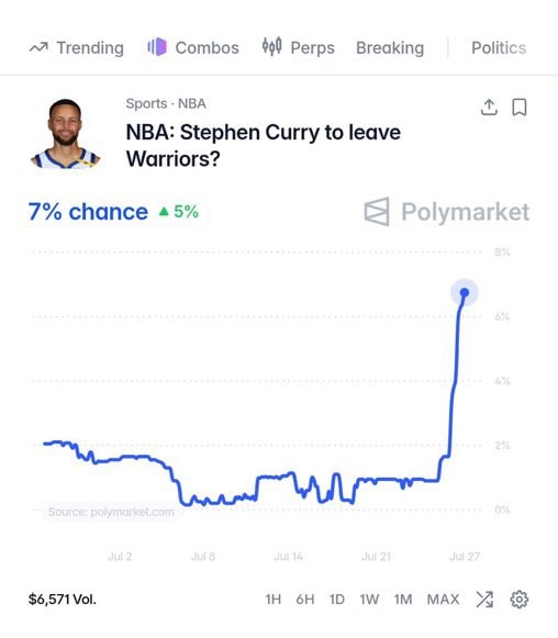 Steph Curry Warriors odds (photo 2 of 2)