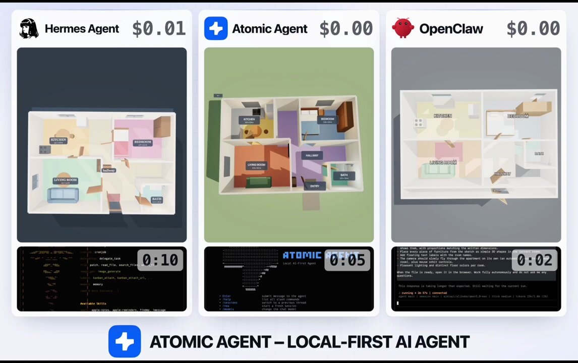 Atomic Agent benchmark floor plan to 3D walkthrough