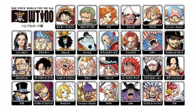 ONE PIECE Worldwide Popularity Poll Top 30