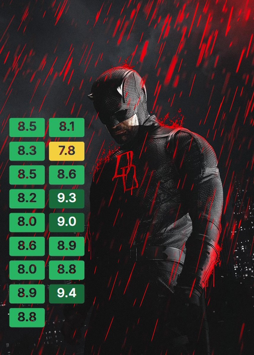 DAREDEVIL Season 3 finale (photo 2 of 2)