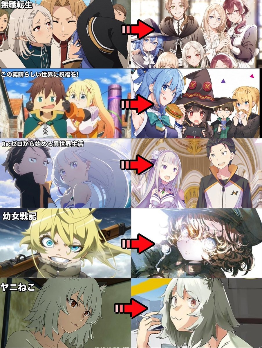 anime with different art style than the original work