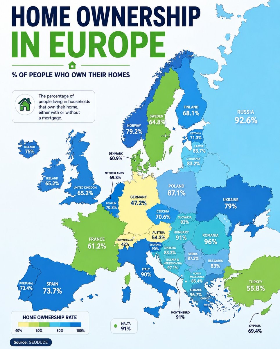 Home Ownership in Europe infographic Home Ownership in Europe infographic