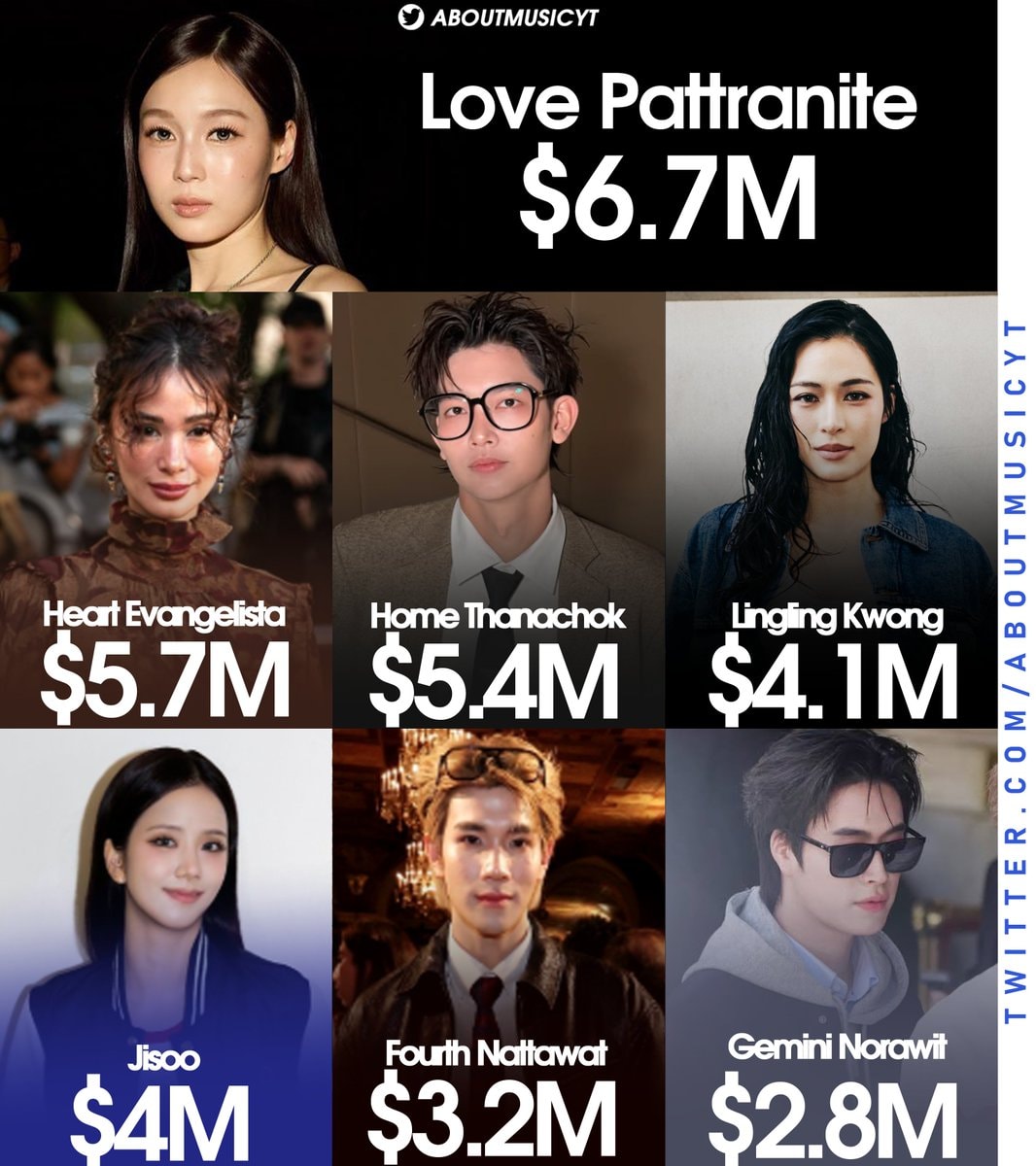 New York Fashion Week celebrity rankings