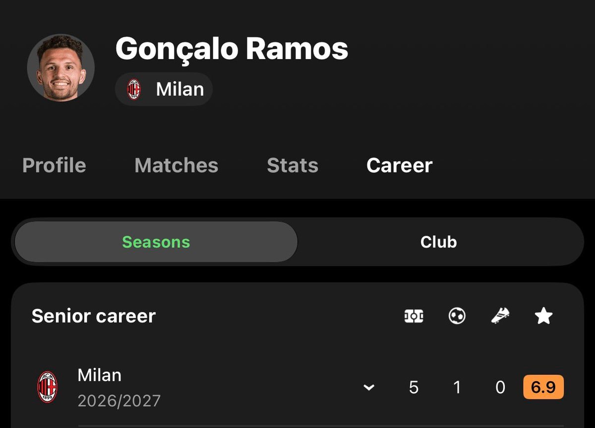 Gonçalo Ramos Milan stats Gonçalo Ramos Milan stats