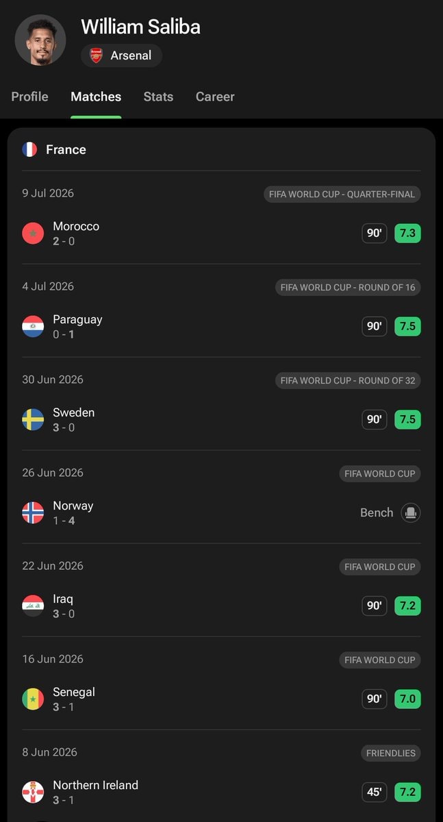 William Saliba Arsenal match history (photo 1 of 2)