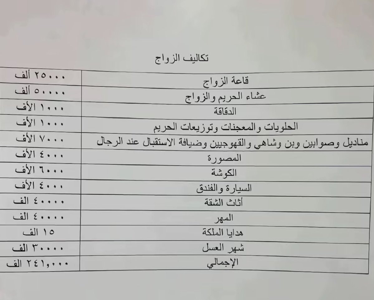 Men's suffering wedding costs