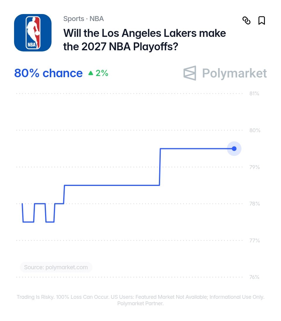 Lakers roster speculation 2027 (photo 2 of 2)