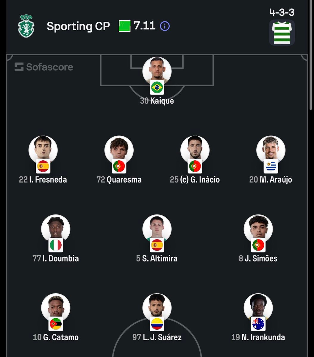 Sporting CP 4-3-3 lineup Sofascore