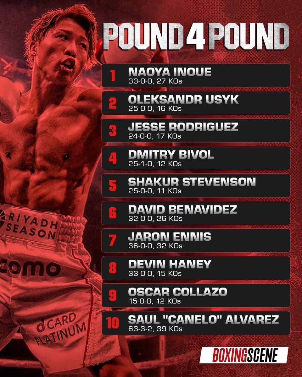 Naoya Inoue pound for pound ranking