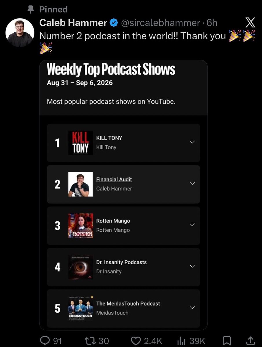 Caleb Hammer YouTube ranking