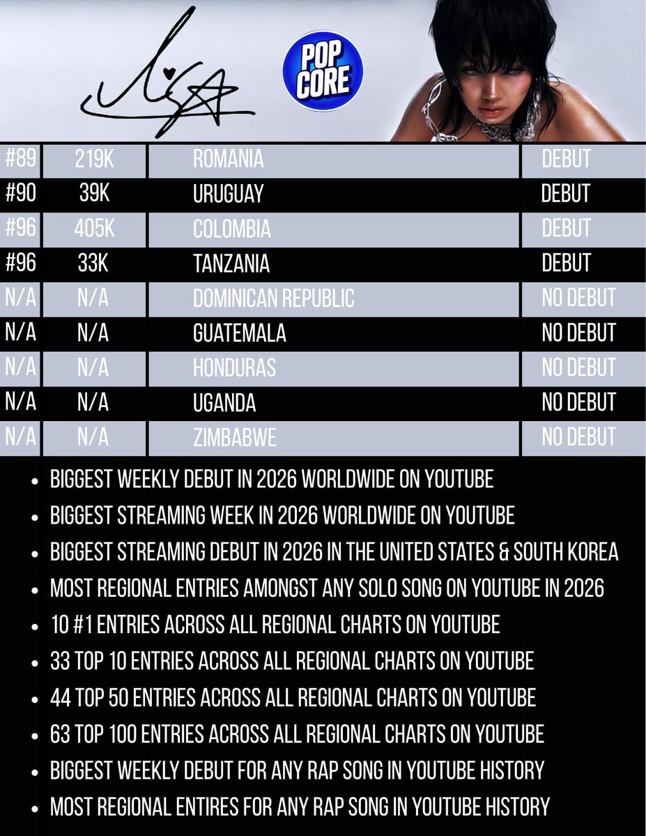LISA SaWaDiKa YouTube debut records (photo 4 of 4)
