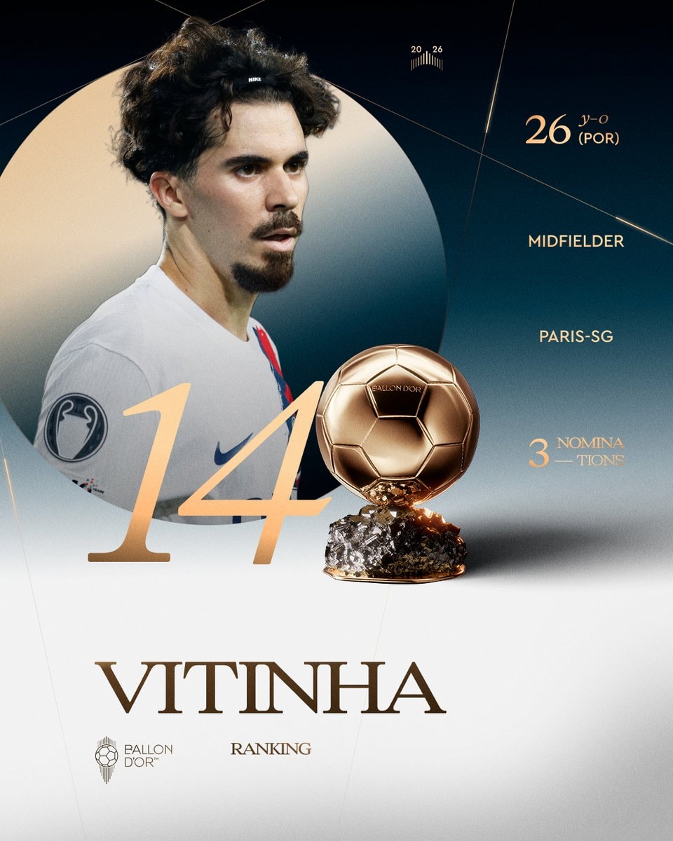 Vitinha 14th in Ballon d'Or ranking