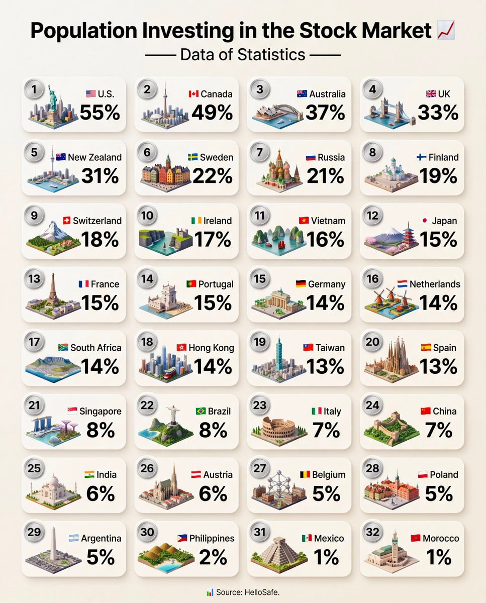 Global population stock market participation rates Global population stock market participation rates