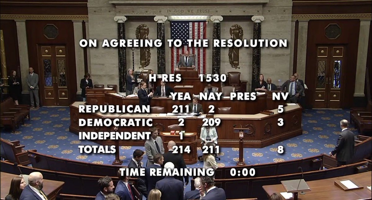H-RES 1530 Russia Sanctions Vote