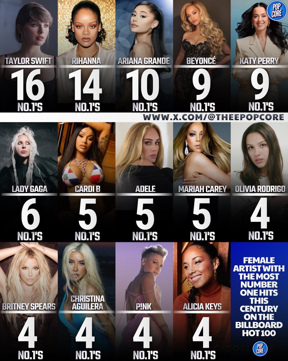 Female Artists Billboard Hot 100 No. 1 Hits