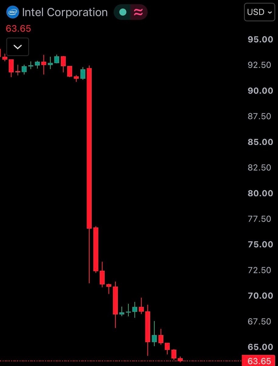 Intel $INTC stock crash