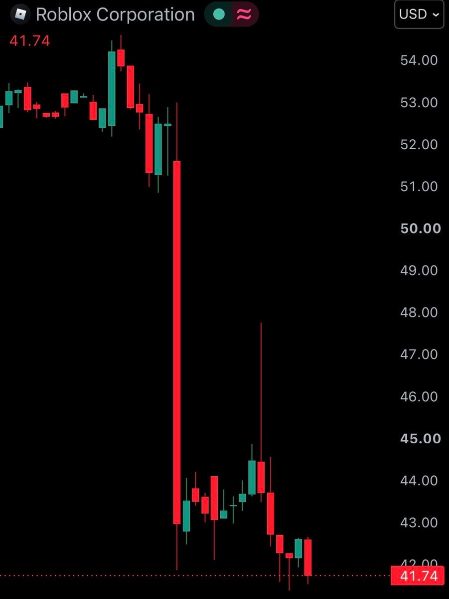 Intel $INTC stock crash (photo 3 of 4)