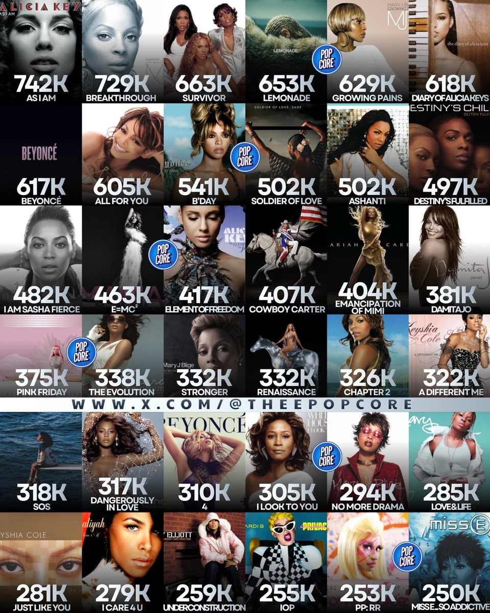 Black female artists first-week sales Billboard 200 Black female artists first-week sales Billboard 200