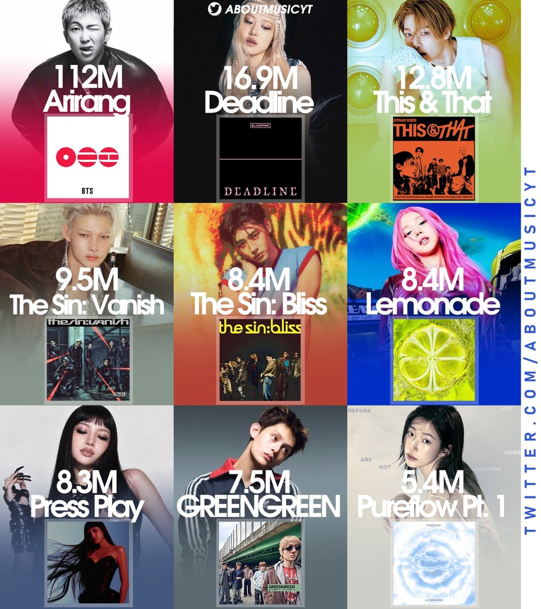 K-pop albums first day Spotify streams 2026 K-pop albums first day Spotify streams 2026