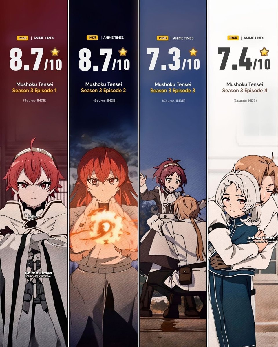 Mushoku Tensei Season 3 IMDb ratings