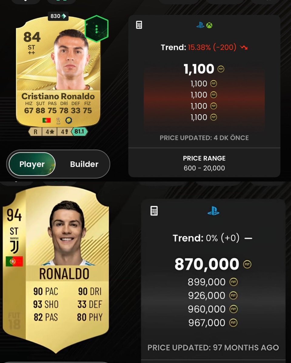 Cristiano Ronaldo FIFA cards
