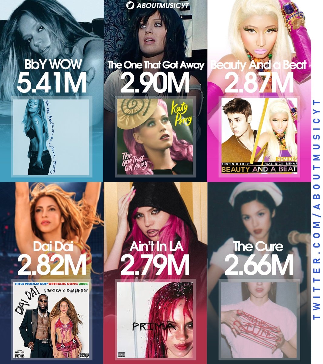 Global Spotify most streamed female songs September 6th