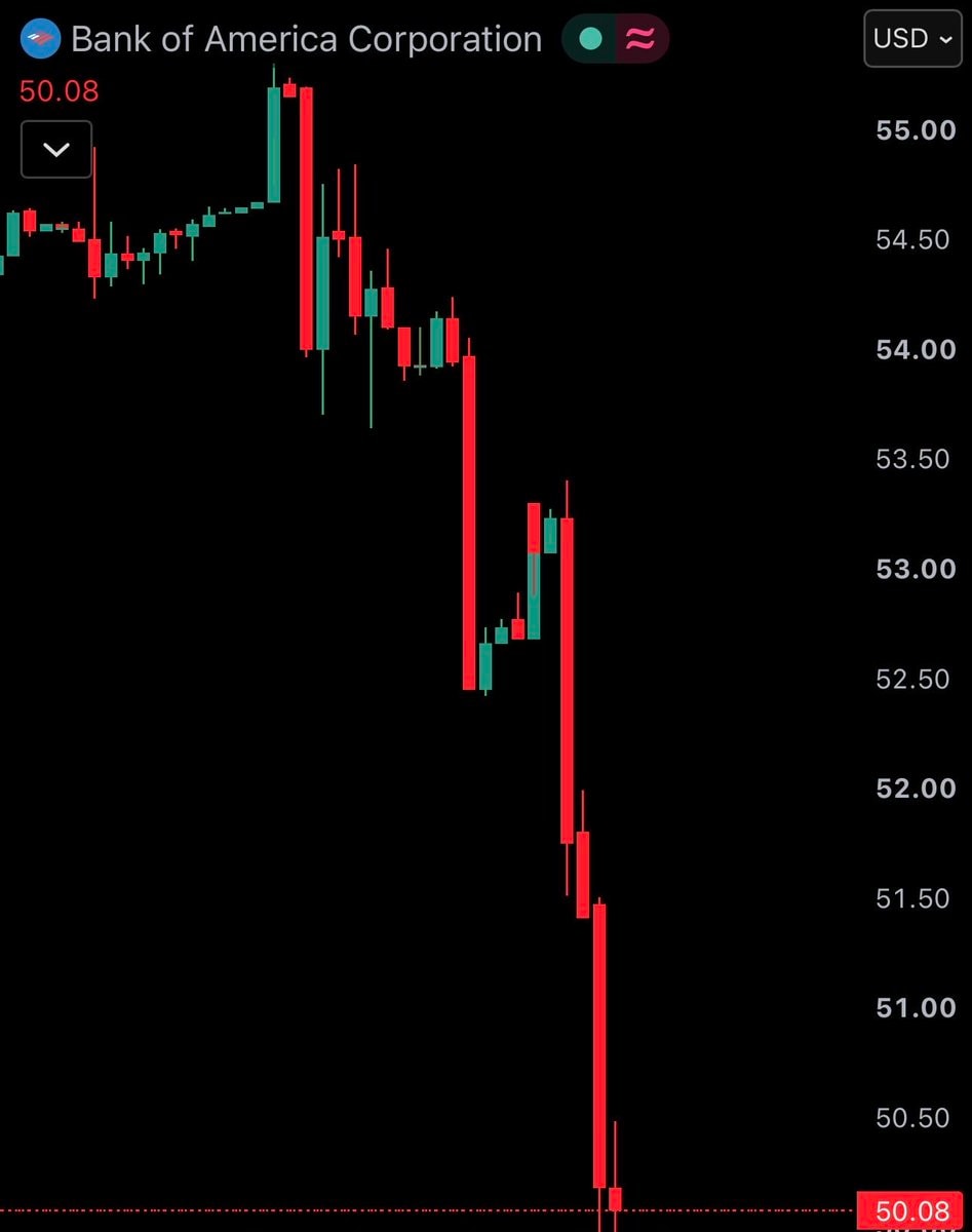 Bank of America $BAC crash