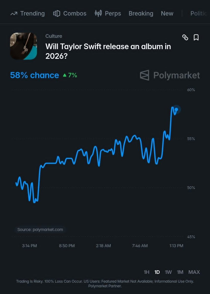 Taylor Swift 2026 album odds (photo 2 of 2)