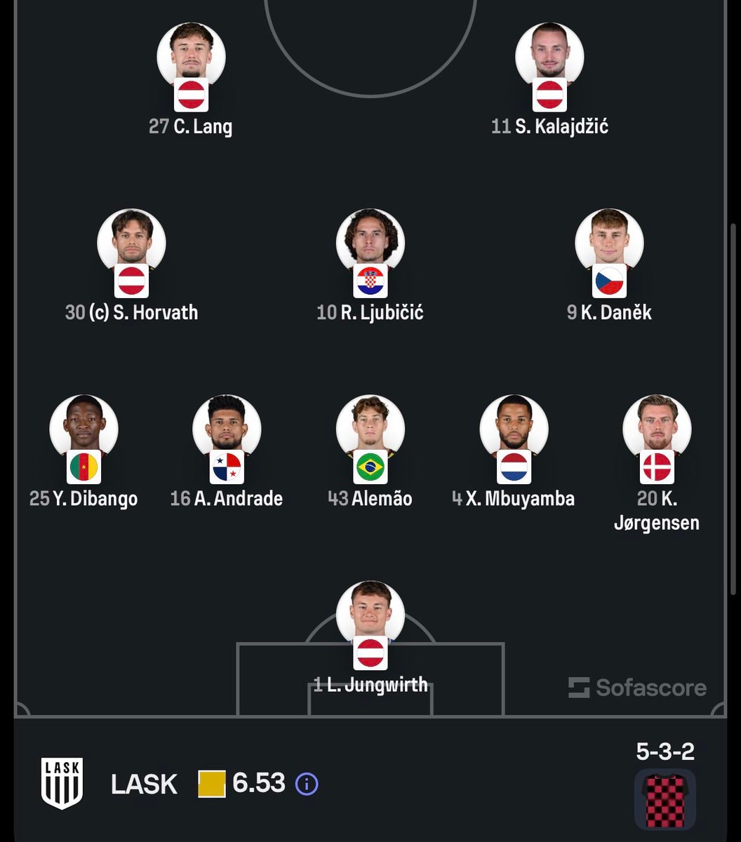 Sporting CP 4-3-3 lineup Sofascore (photo 2 of 2)
