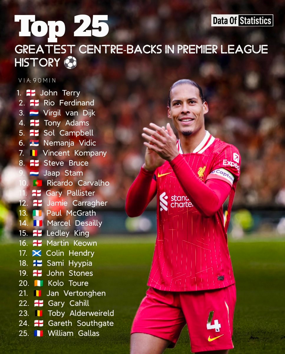 Top 25 Premier League Centre-Backs