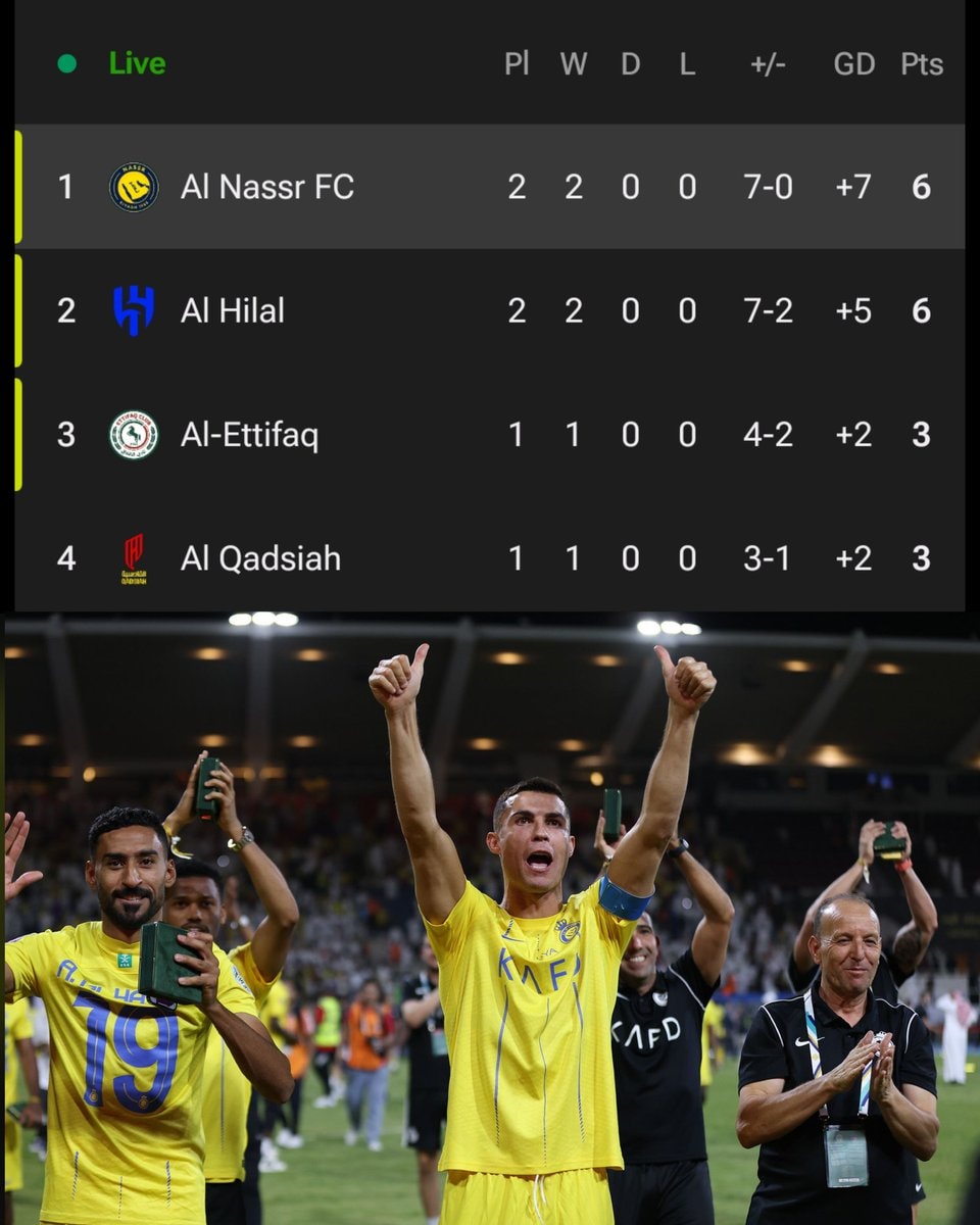Cristiano Ronaldo Al Nassr top of table