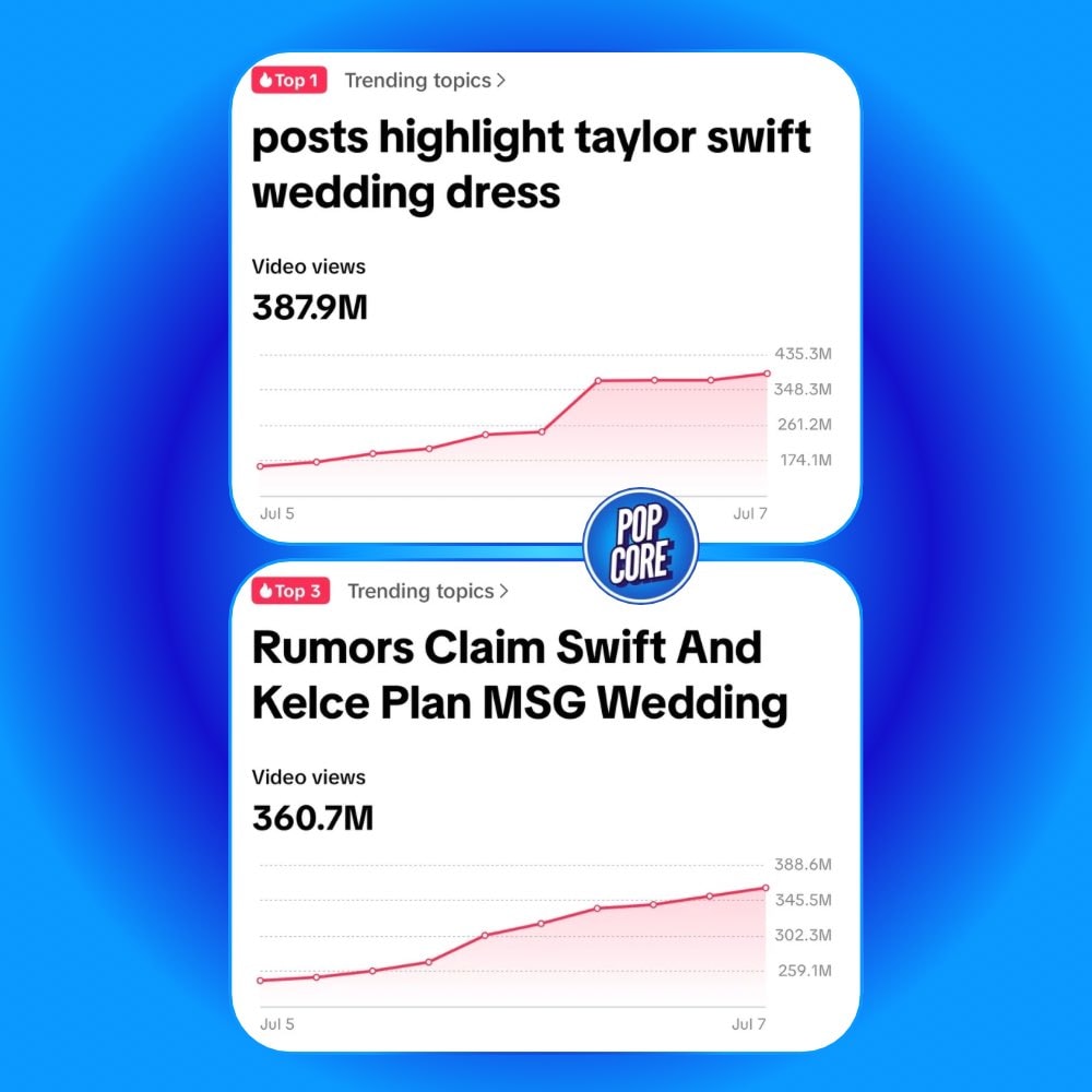 Taylor Swift Travis Kelce wedding discourse 748M TikTok views (photo 2 of 2)