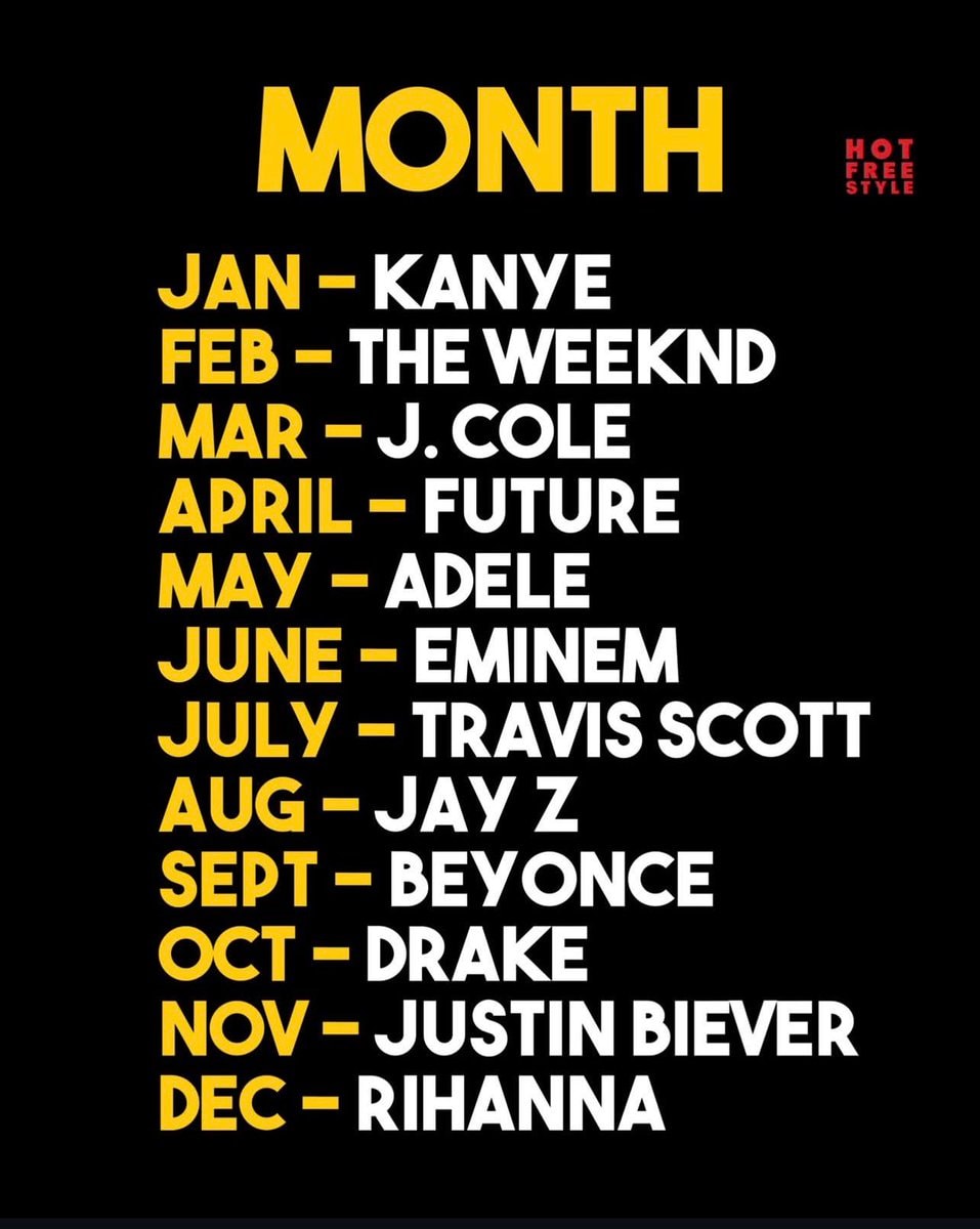 Musicians assigned to each birth month